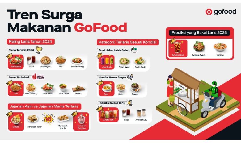 GoFood rilis “Tren Surga Makanan”, kuliner yang dimaksud diminati 2024-2025