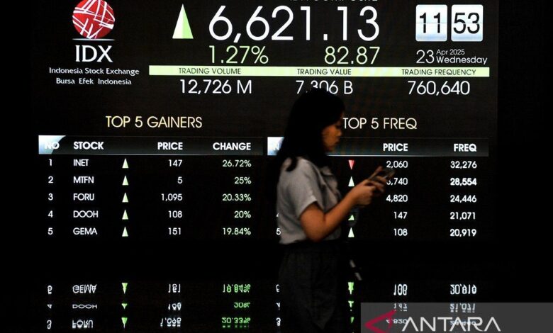 IHSG menguat ke sedang “wait and see” data neraca perdagangan domestik